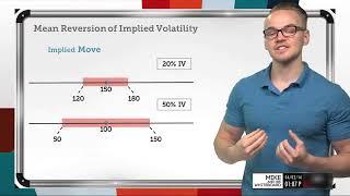 Implied Volatility Mean Reversion Explained