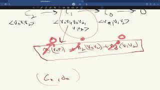 Homology Group | Topological Data Analysis