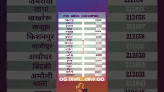 Fatehpur all places pin code @hindi__gk99