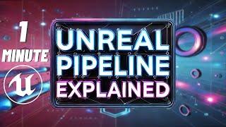 Unreal Engine Pipeline Explained Under 1 Minute | What Are Draw Calls?