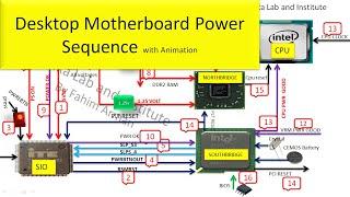 Desktop motherboard power sequence in English (with animation). Dhaka Lab and Institute.