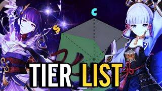 Genshin Impact 5 Star Carry Tier List