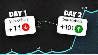How to Get First 100 Subscribers on YouTube Channel !