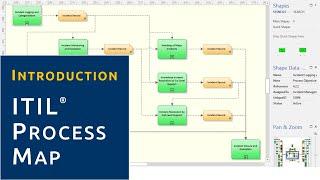 Introduction: ITIL Process Map