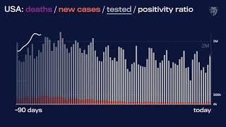 JHU’s Daily COVID-19 Data in Motion: Mar. 26, 2021