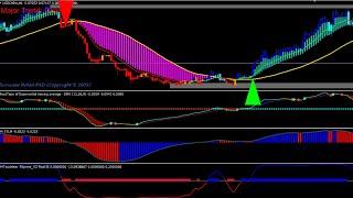 100 Percent Accurate Forex Trading System Free Download || Effective forex trading strategies