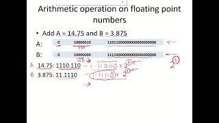 CO14 - Arithmetic operations on floating point numbers