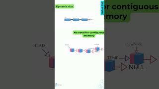 One Minute Learning - Array vs. Linked List (Choosing the Right Data Structure [2023])