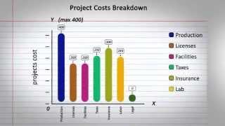 2 By 7 Info Chart (After effect template)