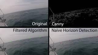 Horizon Line Detection Algorithm