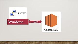 How to Connect to EC2 Instance from Windows using Putty