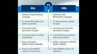 Difference Between DDL and DML commands In SQL commands