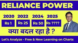 reliance power latest news | rpower share latest news | r power today news | reliance power share