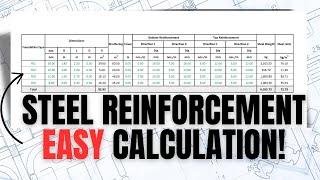 How to calculate Steel Reinforcement in Isolated Footing