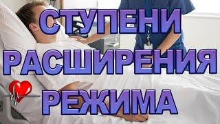 Ступени расширения режима после перенесенного Инфаркта Миокарда