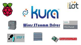 Eclipse Kura on Raspberry Pi 4 wires S7comm Driver