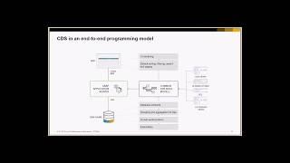 The ABAP Programming Model for SAP Fiori - S4H140@TechEd 2017 in  Barcelona