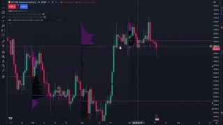 Volume Profile and nPOC explanation