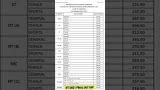 mpsc Sti final cut off 2021 #Sti result 2021