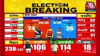 Bihar election Result 2020: सत्ता के लिए स्ट्राइक रेट में BJP सबसे आगे, बाकी पार्टियों का हाल ?