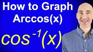 How to Graph Arccos (cosine inverse)