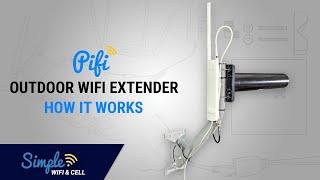 PiFi: Outdoor WiFi Extender and Long Range Repeater - How it Works