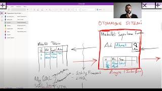 Programlama I (29.05.2019) (WPF - Entity Framework CRUD)