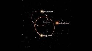 Triple star system of alpha century.