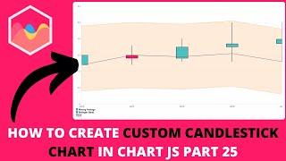 How to Create Custom Candlestick Chart In Chart JS Part 25