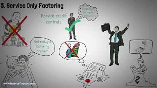 Factoring and Invoice Discounting