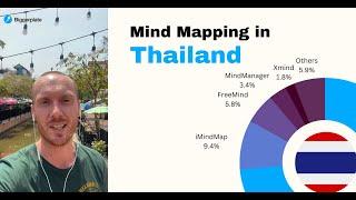 Mind Mapping in Thailand - Biggerplate Insights