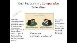 Day 3 Types of Federalism