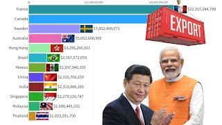 Biggest Exporter Country In The World 1960 - 2023