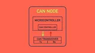 Structure of CAN Node