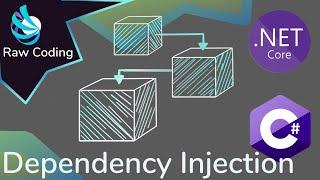 How Dependency Injection Works in #csharp