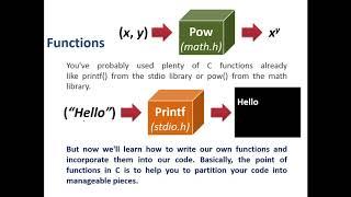 Intro. to CS & Programming | LECT 9.1: An Introduction to Functions | in Arabic