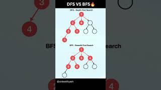 DFS Vs BFS #memes #coder #codewithyash #frontendbackend