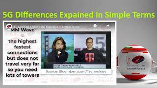 5G Low Mid & High Band Explained In Simple Terms