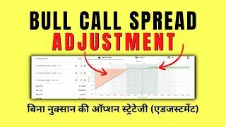 Bull Call Spread Adjustments for Almost Zero Loss