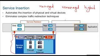 #Cisco #ACI   Configuring #Nexus 9K in ACI mode   Full Course Day 4/5