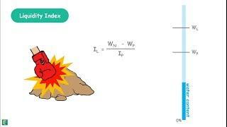 Liquidity Index of Soil