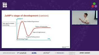 The State of JuMP | Miles Lubin | JuliaCon 2023