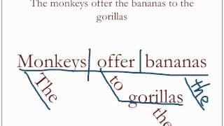 Diagramming Sentences Review 1