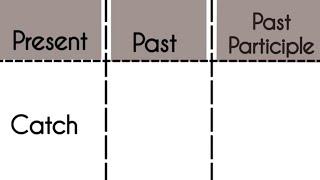 Catch-Present|Past|Past Participle Tense||Verb Forms in english v1 v2 v3