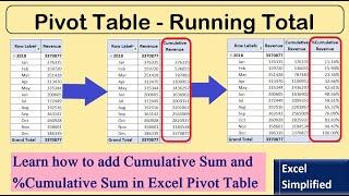 Learn how to add running total in excel pivot table