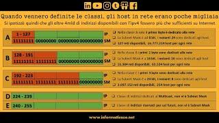 8 - Dalle Classi di indirizzi IP al CIDR (Classless Inter-Domain Routing)