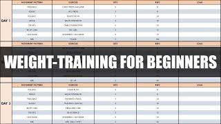 Complete Guide to Weight-Training for Beginners | The Fundamentals of Resistance Training