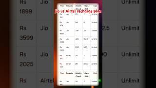 Comparison of Jio and Airtel Recharge Plans#JioVsAirtel #RechargePlans