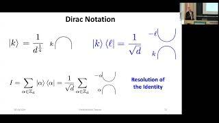 A Quantum Central Limit Theorem and Some Related Things