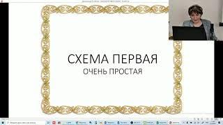 13. Контрактная система в схемах. Общая картина закупок в 44-ФЗ